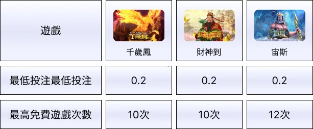 娛樂城體驗金SP電子